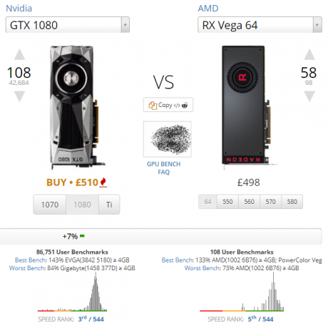 De ultieme gids voor uw pc: alles wat u wilde weten - en meer Nvidia 1080 vs AMD Vega 64-vergelijking