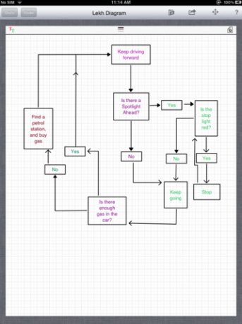 maak eenvoudig diagrammen