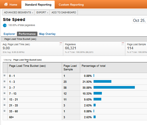 Bekijk de functies van de nieuwe en verbeterde Google Analytics-analyses91