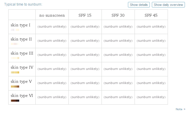 Wolfram Alpha-resultaat