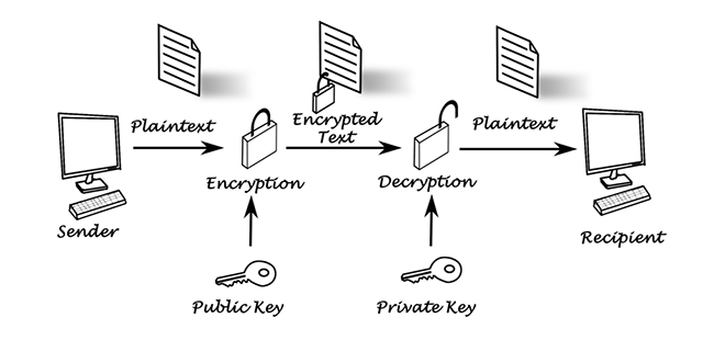 public-key-encryptie