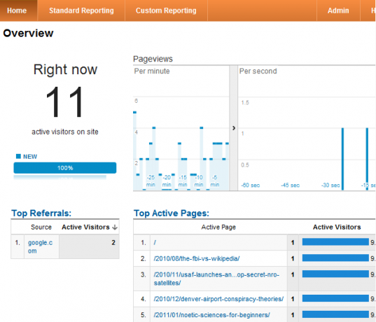 hoe Google Analytics te gebruiken