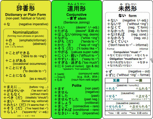 Japans leren online