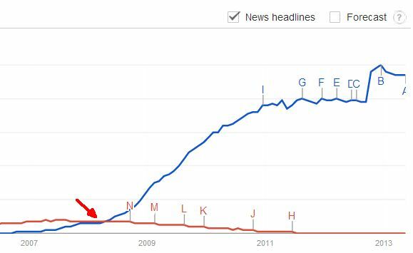 regeert google de wereld