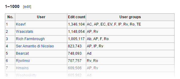 Wikipedia - Max. bewerkingen