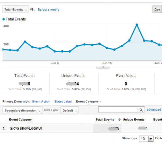 Uw gids voor Google Analytics Analytics 5 4a