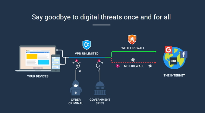 VPN onbeperkt: een redelijk geprijsde, solide en betrouwbare VPN VPN onbeperkte beveiliging