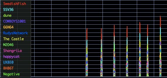 wifi-scanners mac