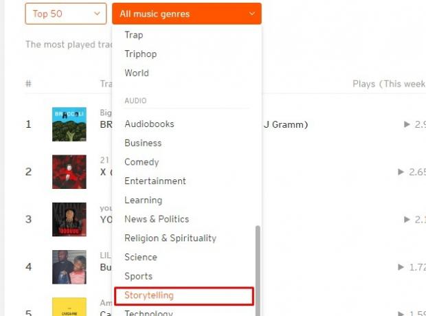 Storytelling Genre op SoundCloud