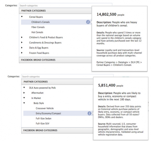 Categorieën van Facebook-partners