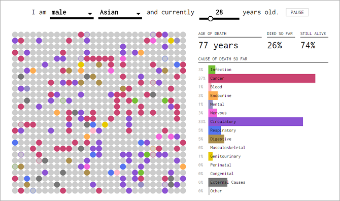 hoe-wil-je-sterven-visualisatie-website