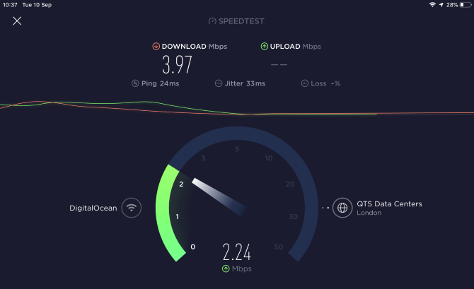 Hotspot VPN-snelheidstest met VPN ingeschakeld