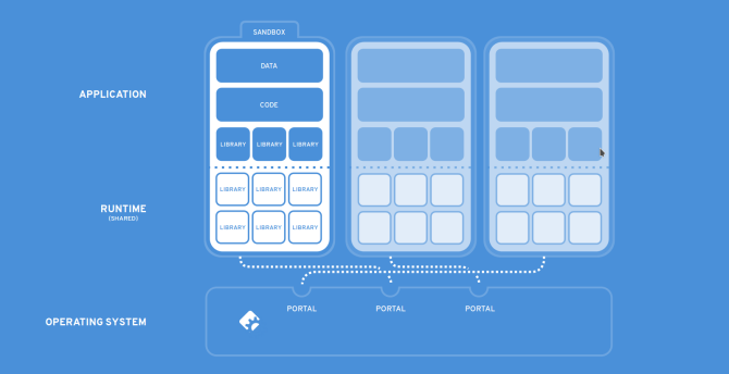 nieuwe fedora 25 flatpak