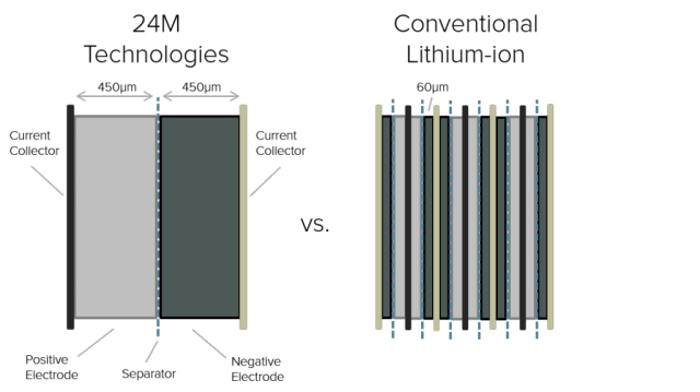 cel-voor-cel-2