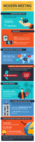 ModernMeeting_Infographic_Augustus2015