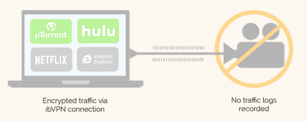 ibVPN Geen logboekregistratie