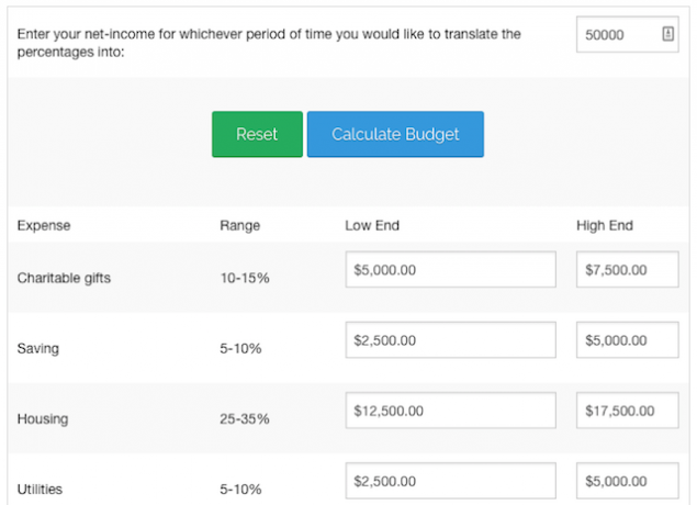 budget-calculators-budget-breakdown-calculator