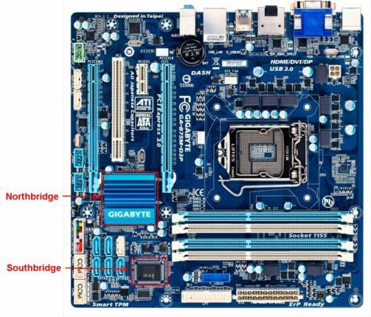 De ultieme gids voor uw pc: alles wat u wilde weten - en meer b75md3p-moederbord