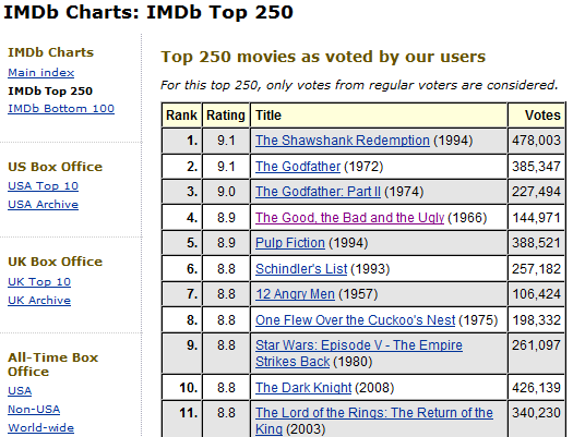 top tien van slechtste films lijst