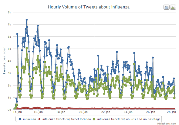 influenza-app