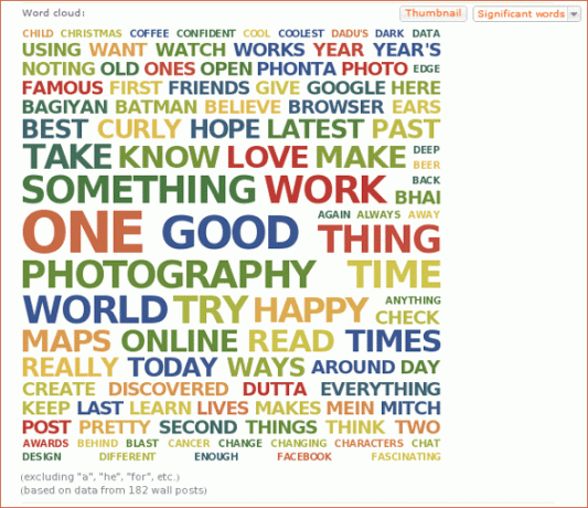 Creatief gebruik - Word Clouds