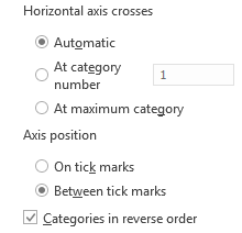 Excel-categorieën in omgekeerde volgorde