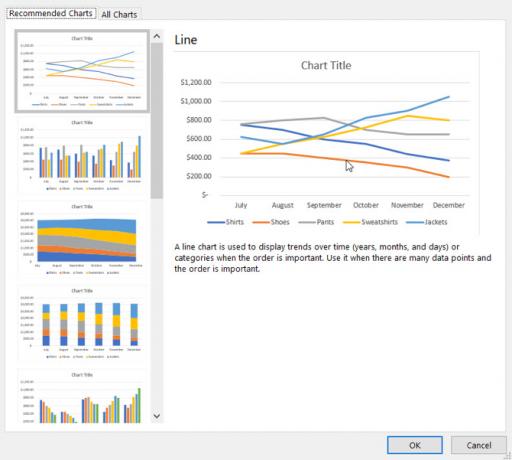 Aanbevolen diagramtypen in Excel