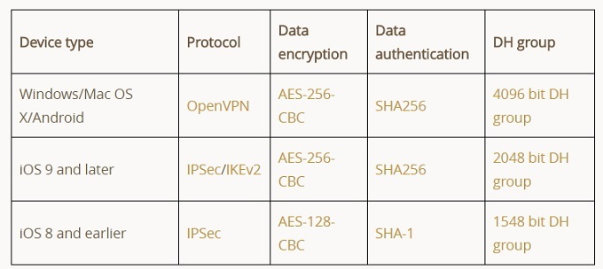 TunnelBear: de eenvoudigste VPN voor het beschermen van uw privacy TunnelBear-privacybeleid