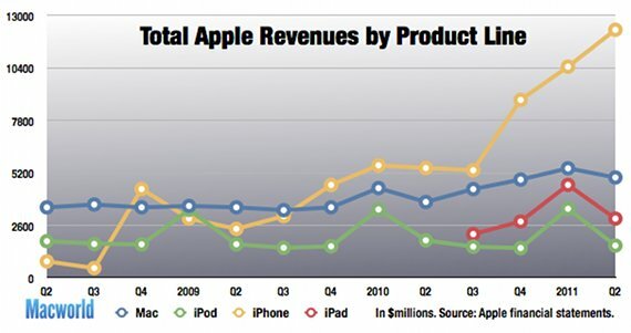 Wat is de erfenis van Steve Jobs? [Geeks Weigh In] stevejobs3