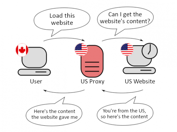 Proxyserver Voorbeelddiagram