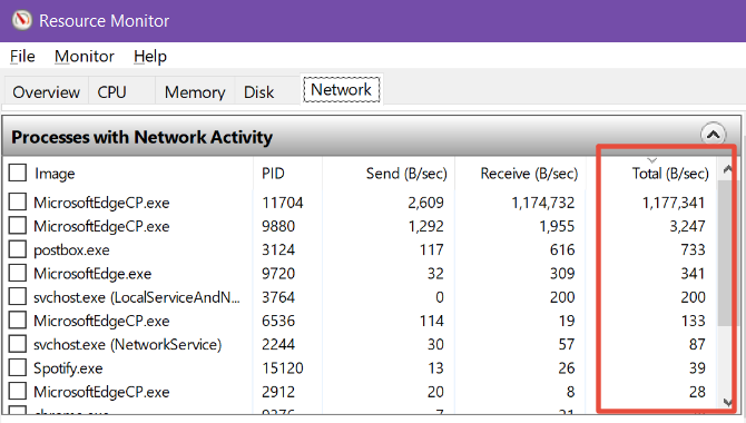 Is uw router traag? It Might Be Your NAT Table-vensters 10 netwerkbytes per seconde