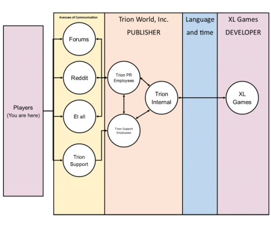 ArcheAge-diagram