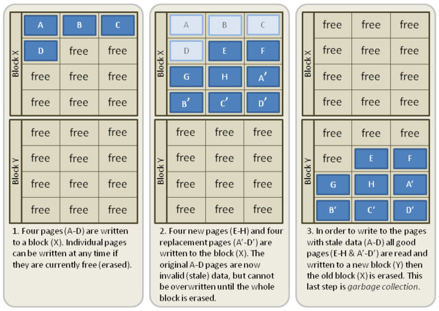 ssd-considerations-garbage-collection