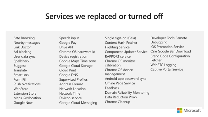 Microsoft Edge Chromium-browserservices verwijderd
