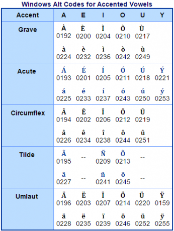 Alt-codes van Windows