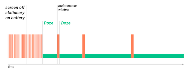 slaap Android-batterij