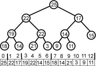 Heap-array