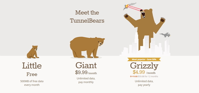 TunnelBear: de eenvoudigste VPN voor het beschermen van uw privacy TunnelBear-prijzen