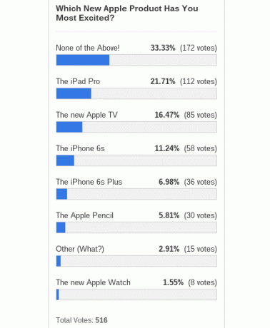 Apple-product-enthousiast