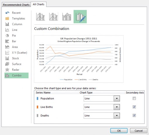 Excel-combinatiediagram