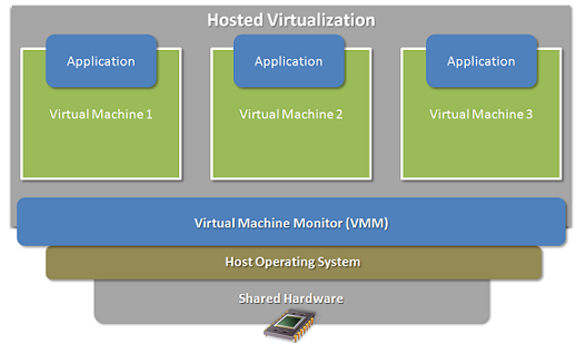 hoe-werken-virtuele-machines