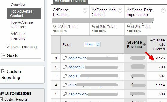 Hoe u Adsense-prestaties kunt bekijken in Google Analytics en waarom u Adsense71 zou willen gebruiken