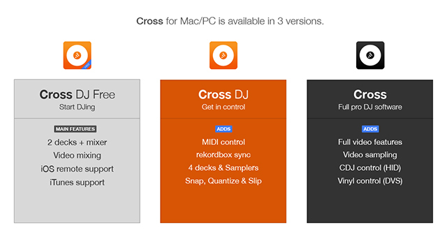 De beste DJ-software voor elk budget crosscompare