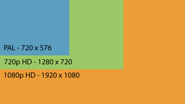 720p versus 1080p