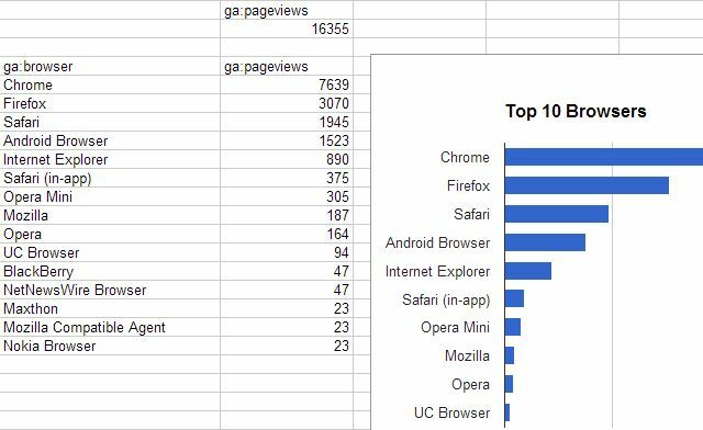 Analytics-to-Docs 11