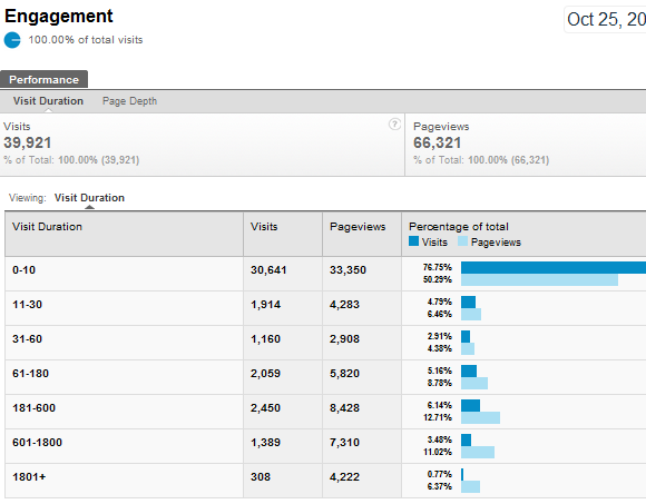 nieuwe google analytics