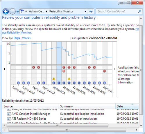 Windows-softwarefout