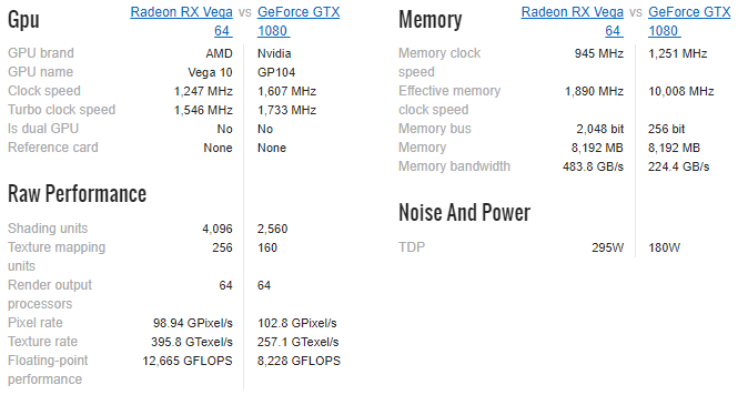 De ultieme gids voor uw pc: alles wat u wilde weten - en meer vergelijkingsspecificaties voor Nvidia 1080 Vega 64