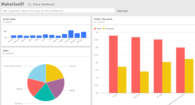 dashboard voorbeeld