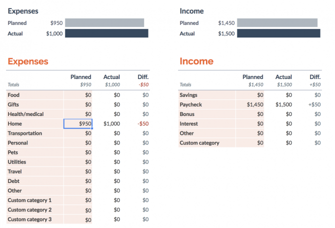 6 manieren om uw maandelijkse uitgaven bij te houden (en vast te houden aan uw budget) Google Spreadsheets 2 e1533675031213